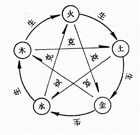 傑五行|傑字五行屬火還是屬木